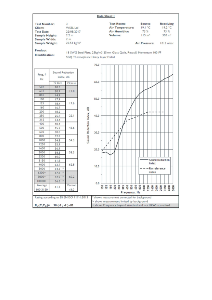 Sound test report (Acousti-lag Flex 10/25)