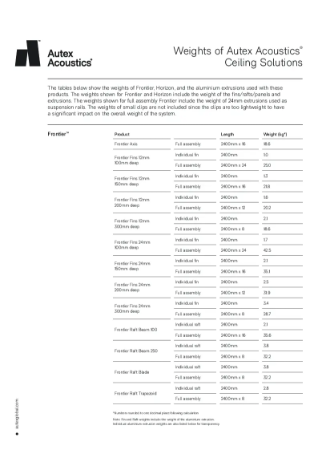 Ceiling Systems Weight Guide