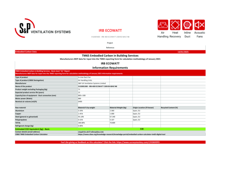 5132001300 - IRB-400 ECOWATT 230V50 60HZ N8 Basic-Level TM65 Report