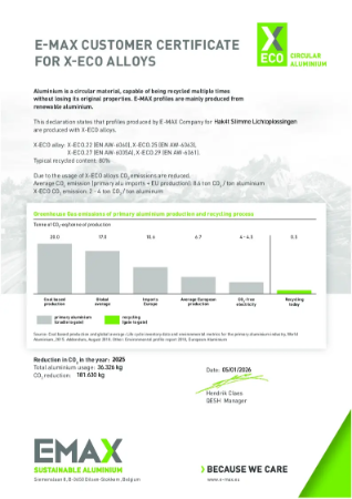 X-ECO certificate  Hak4T 2025