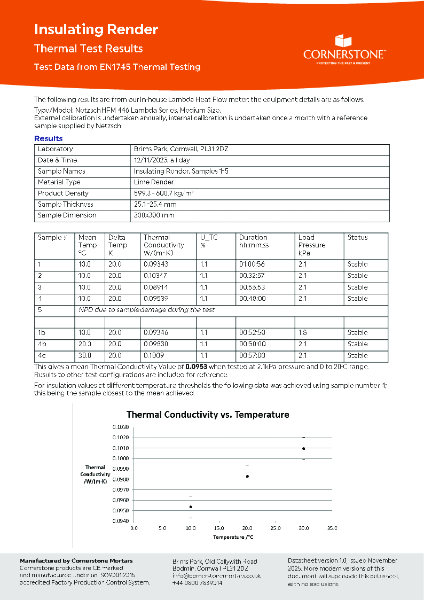 Cornerstone Insulating Render Thermal Test Results
