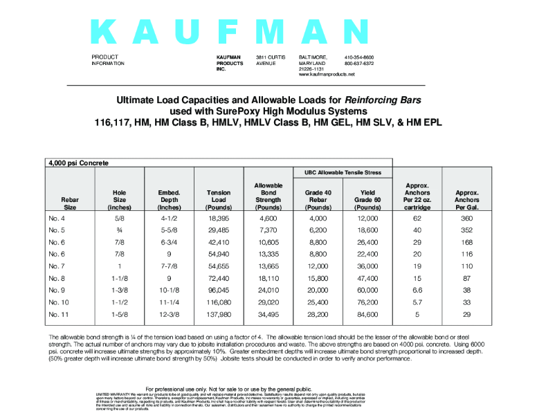 Ultimate Load Capacity Chart