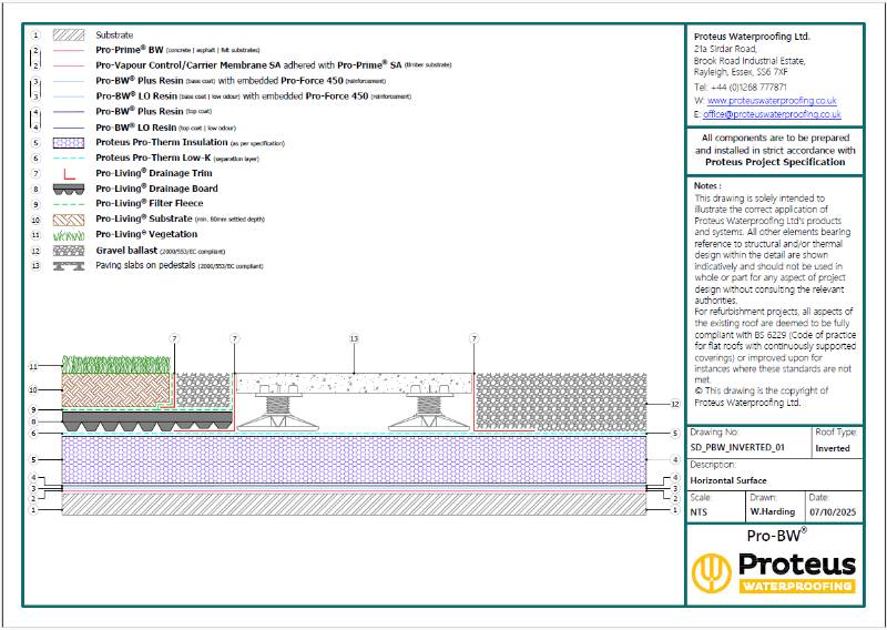 Standard Details - Pro-BW® Inverted