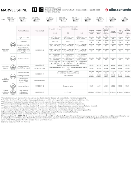 Technical Datasheet - Marvel Shine - Porcelain tiles