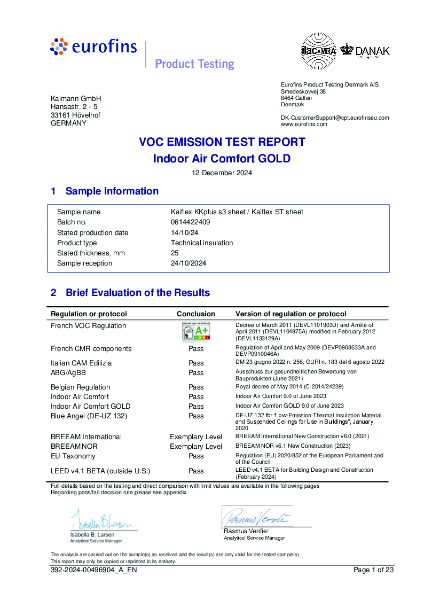 VOC Content test Certificate