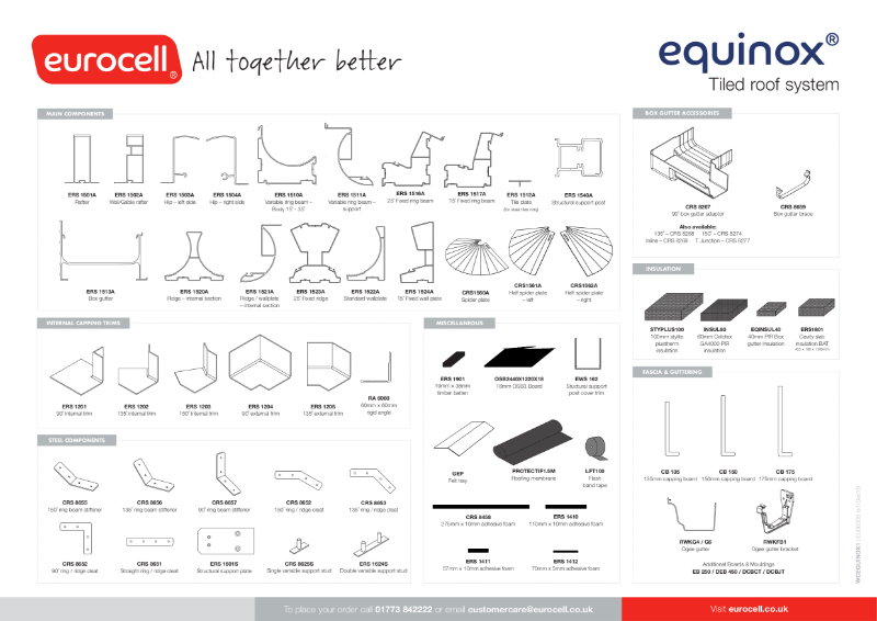Equinox Roof Product Chart