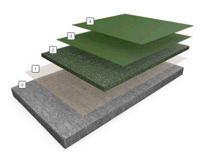 Resin Flooring System Resuflor™ Industry