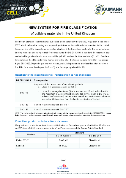 Fire Behaviour Classification