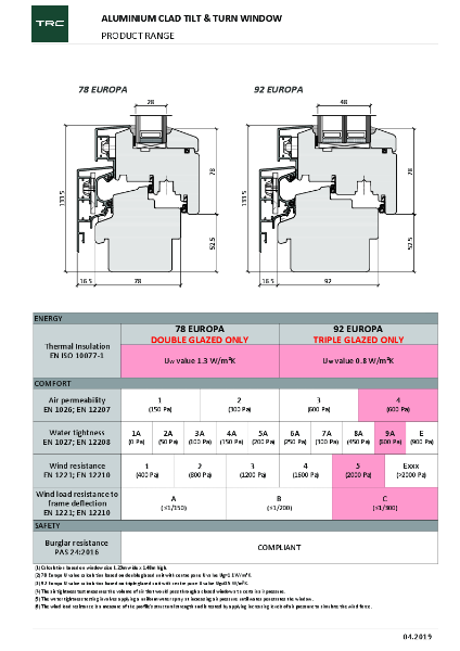 Aluminium Clad Inward Opening Windows - Technical Drawings