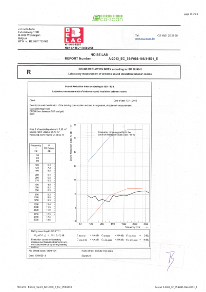 Acoustic Test Result DGNV Open Position