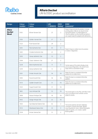 Allura Decibel LRV and DSDC Document