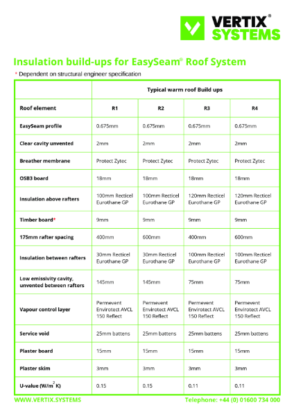 Vertix EasySeam Roof System Typical Insulation Build ups