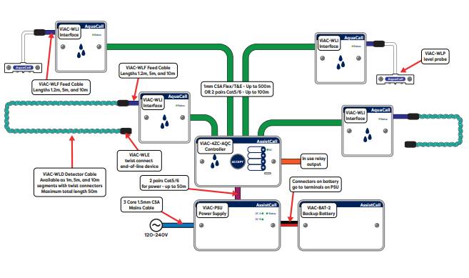 AquaCall Water Leak Detection System