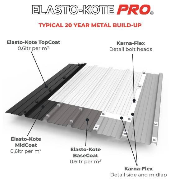 Elasto-Kote Pro - Liquid Waterproofing Roof System