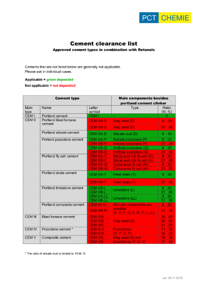 Retanol Approved Cement List