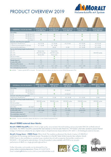 Doors - Moralt Door Product Overview 2019