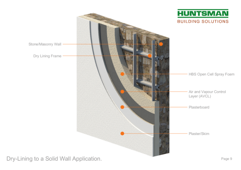 HBS - Dry-Lining to a Solid Wall Application