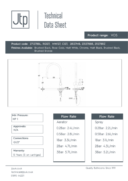 EVO Thermostatic Concealed 3 Outlet Shower Valve – Product Data Sheet