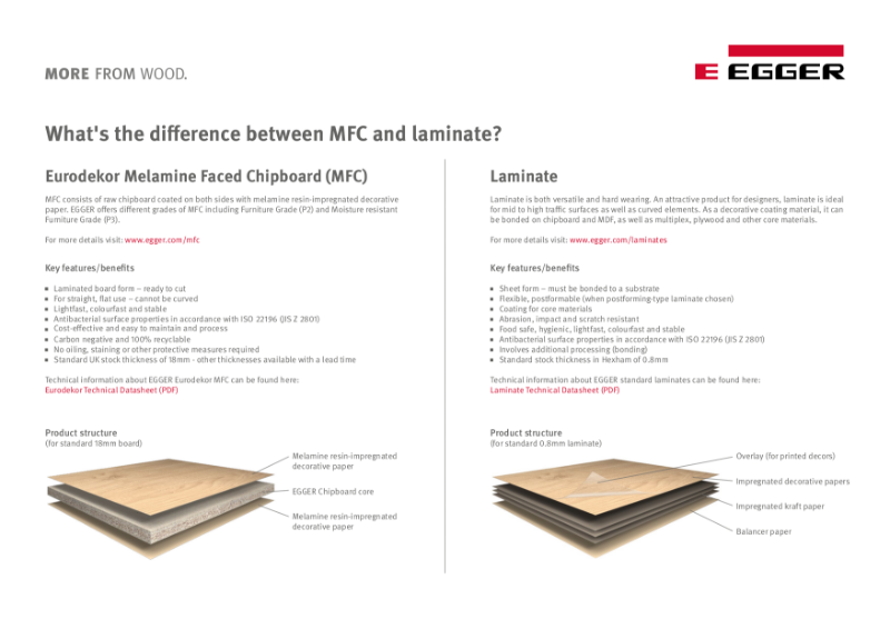 What's the difference between MFC and Laminate?