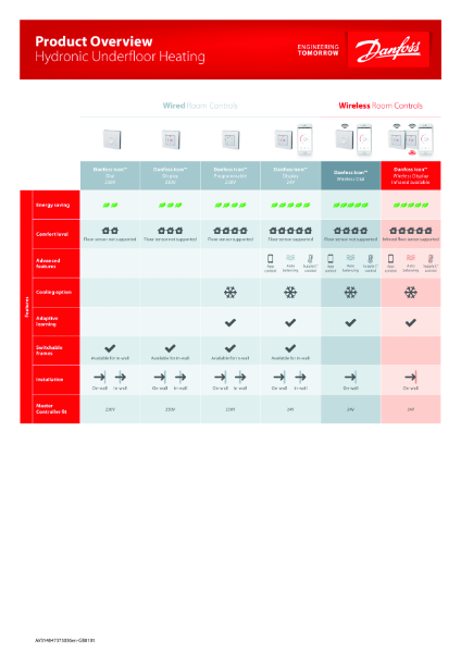 Hydronic product overview