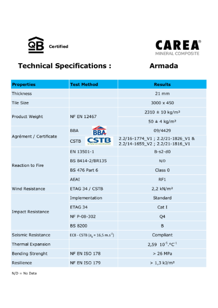 Armada Tech Spec