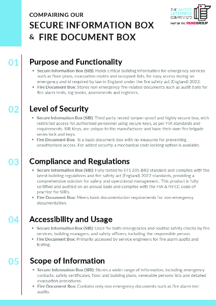 Secure Information Box V Fire Document Box