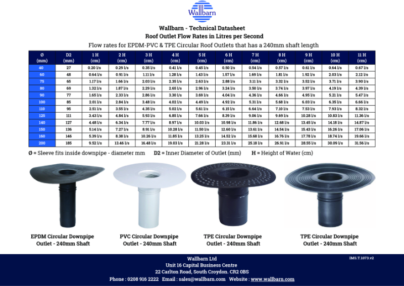 Datasheet - Flow Rates Circular Downpipe Outlet - 240mm Shaft