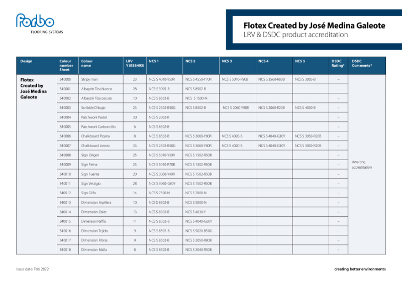 Flotex Created By Galeote LRVs and DSDC Ratings