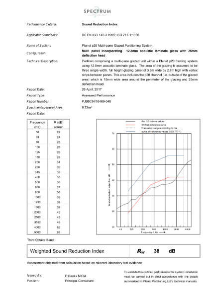 PURE20/LOFT20 SG Partition System Acoustic Certificate (12.8mm AL)