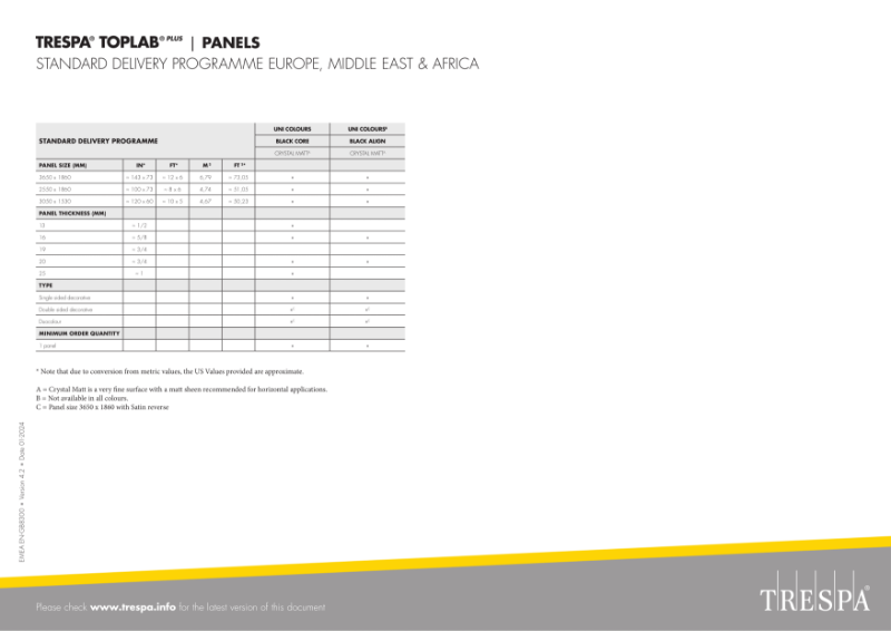TRESPA® TOPLAB® PLUS ALIGN Delivery Program
