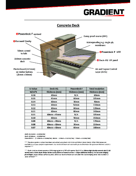 Deck-VQ Guide U-values - Concrete Deck