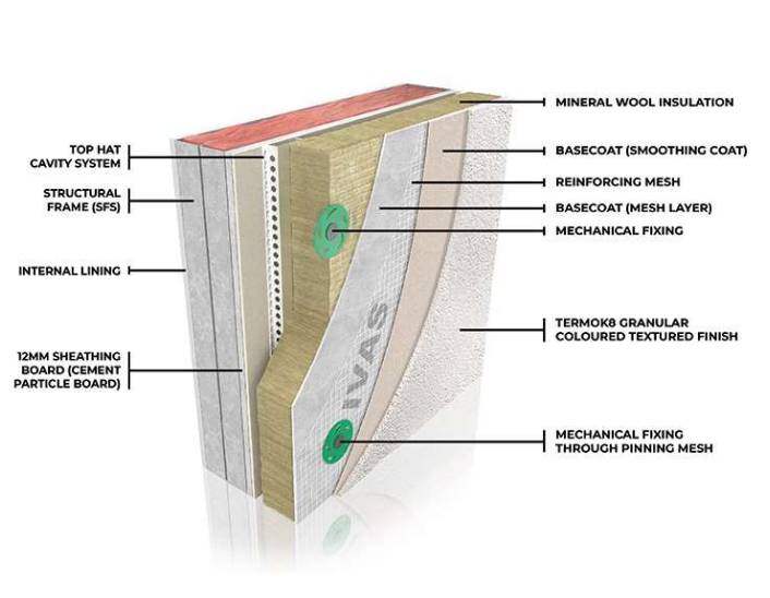 AlivaClassic M - Cavity Fixed - External Wall Insulation / ETICS System