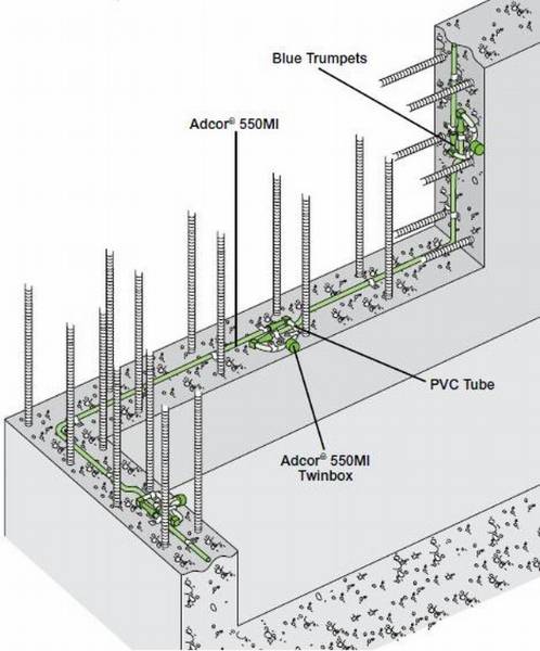 PVC Edgetie™ - Centrally Placed PVC Waterbar