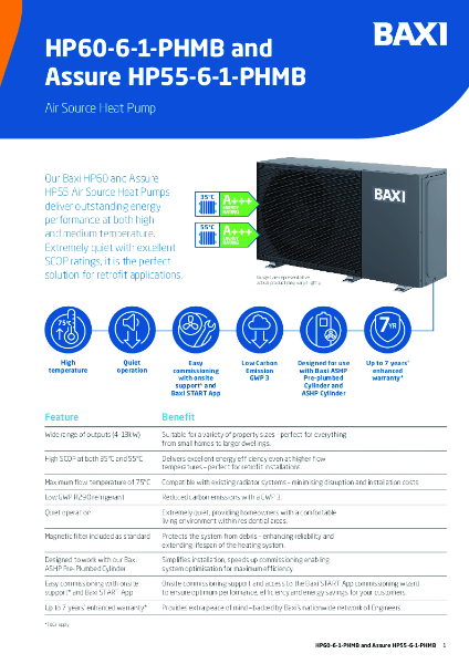 HP60-6-1-PHMB and Assure HP55-6-1-PHMB Data Sheet