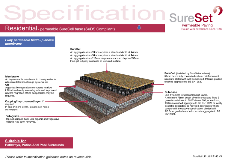 Residential (SureCell base)