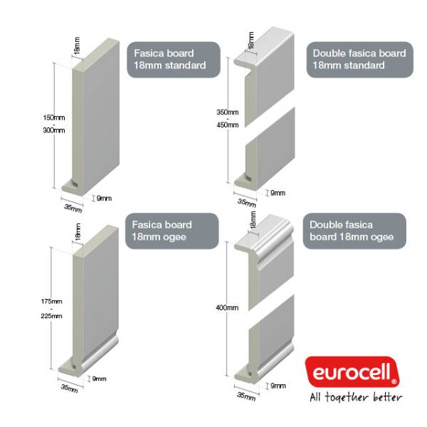 Fascia Board - 18 mm