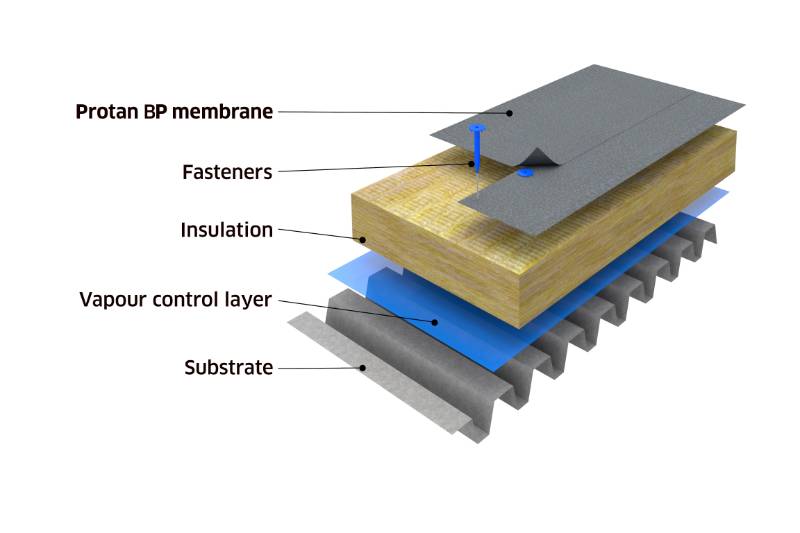 Protan BlueProof System - Warm Roof Construction Mechanically Fixed - BP Membrane