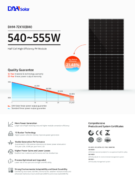 555Wp Solar Panel Data Sheet