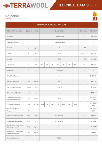 Rainclad Technical Data Sheet