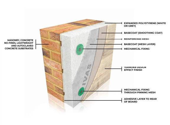 AlivaDesign E - Direct Fixed - External Wall Insulation / ETICS System