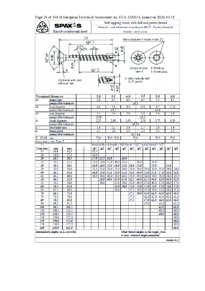SPAX A2 Stainless Steel facade with cut point data sheet