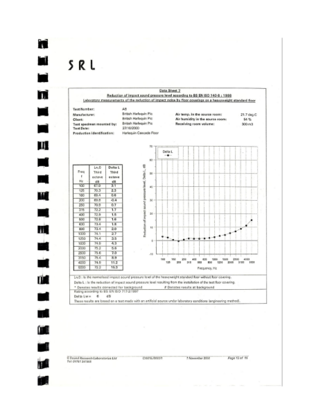 EN ISO 140-8: 1998 Harlequin Cascade Vinyl Impact Sound Test 