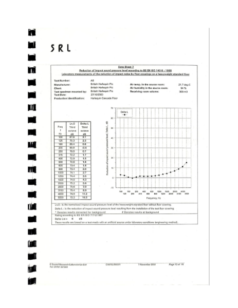 QA Certificate