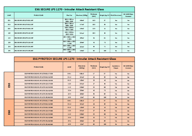 LPS1270 Product Sheet
