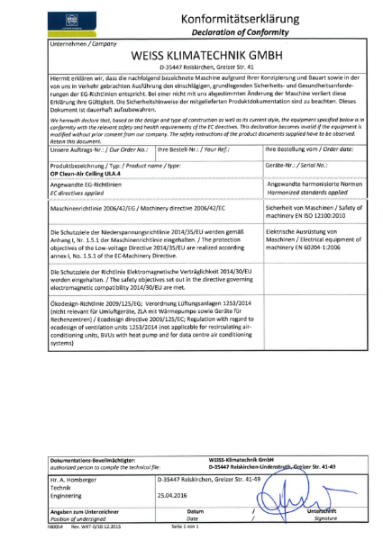 CE certificate for ULA 4 integral fan models