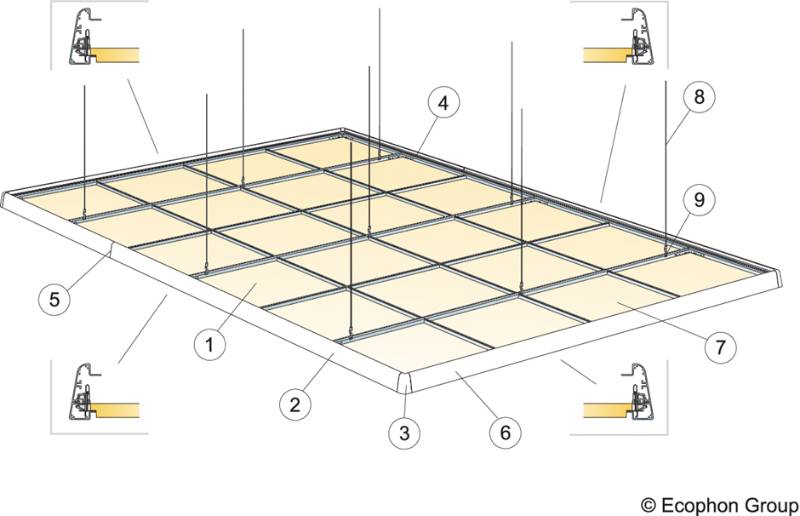 Focus Edge™ 500 - Suspended Island System