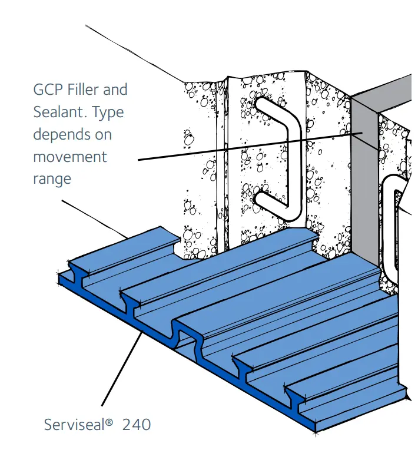 SERVISEAL® - Externally Placed PVC Waterstop