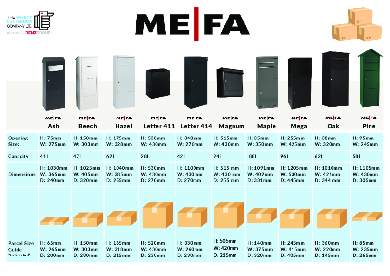 MEFA Individual Parcel Boxes - Parcel Sizes