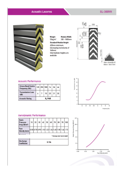 Acoustic louvres - SL-300VH