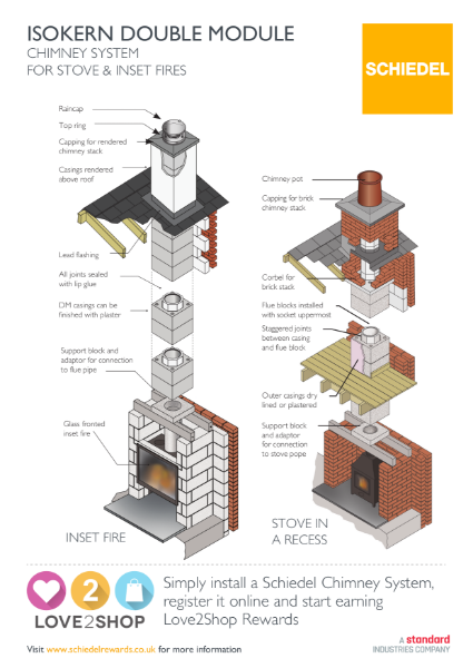 Isokern Double Module woodburning stove system (insert and recess)